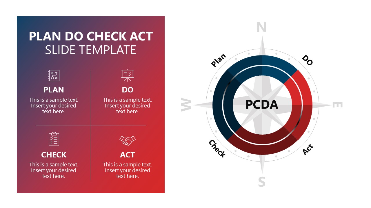 PDCA Framework - Continuous Improvement