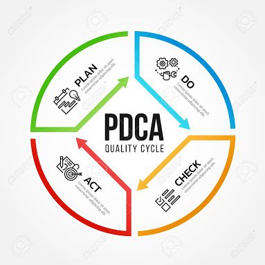 PDCA Framework - Continuous Improvement